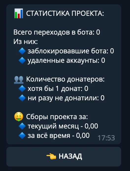 Статистика проекта: сколько людей запускало бота, сколько донатили, сумма донатов и прочее